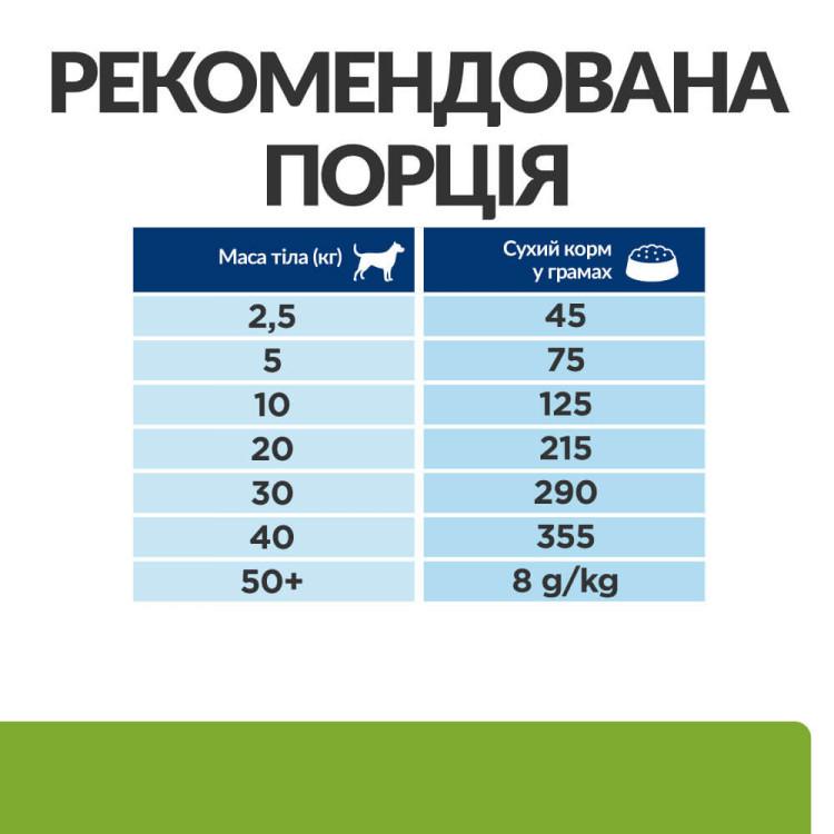 Корм сухий для собак Hill's Prescription Diet Canine Metabolic Weight Management 12 кг (605942) - фото 5