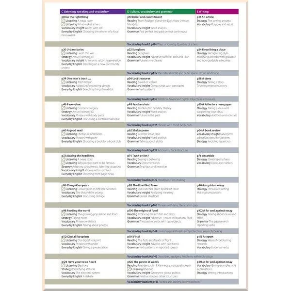 Учебник Insight Upper-Intermediate Student's Book - фото 3 Учебник Insight Upper-Intermediate Student's Book - фото 3