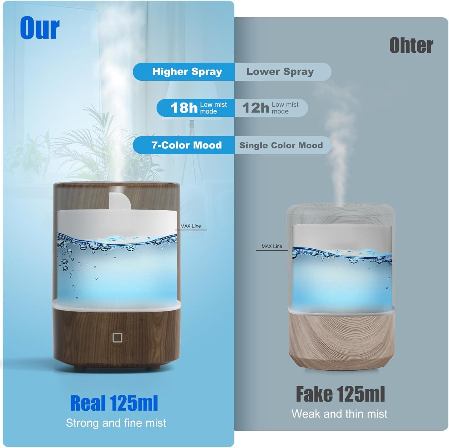 Аромадиффузор Nixtrve Essential Oil Diffuser 125 мл Walnut - фото 2