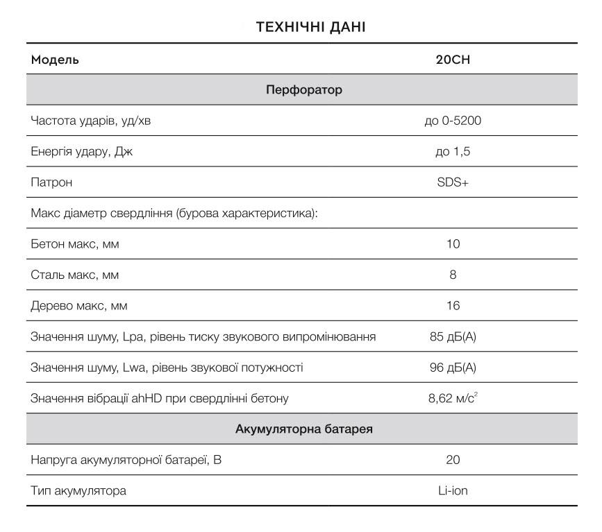 Перфоратор Apro 20CH SDS+ 1,5 Дж 1 АКБ 2 А ЗП - фото 12