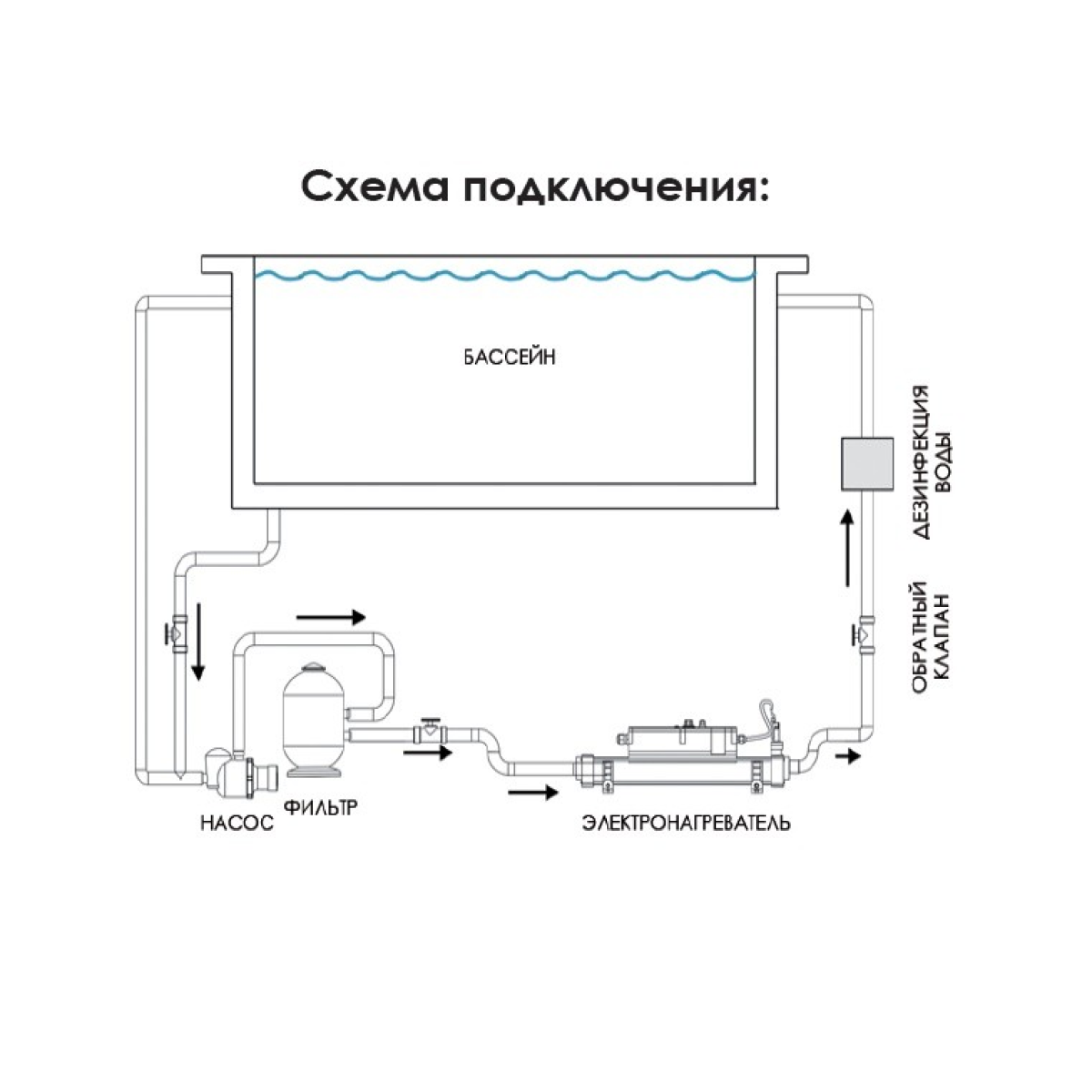 Электронагреватель для бассейна Elecro Flowline 2 Titan 24 кВт 380V - фото 4