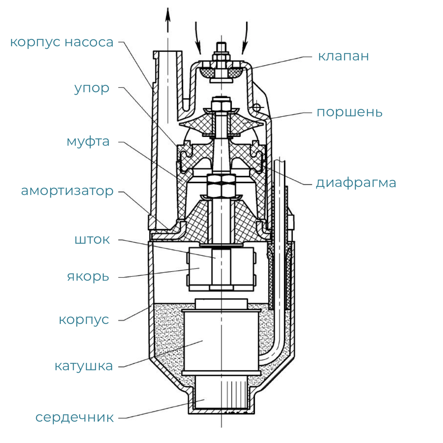 Насос вибрационный EP VMP 70 с нижним забором воды (28159695) - фото 6