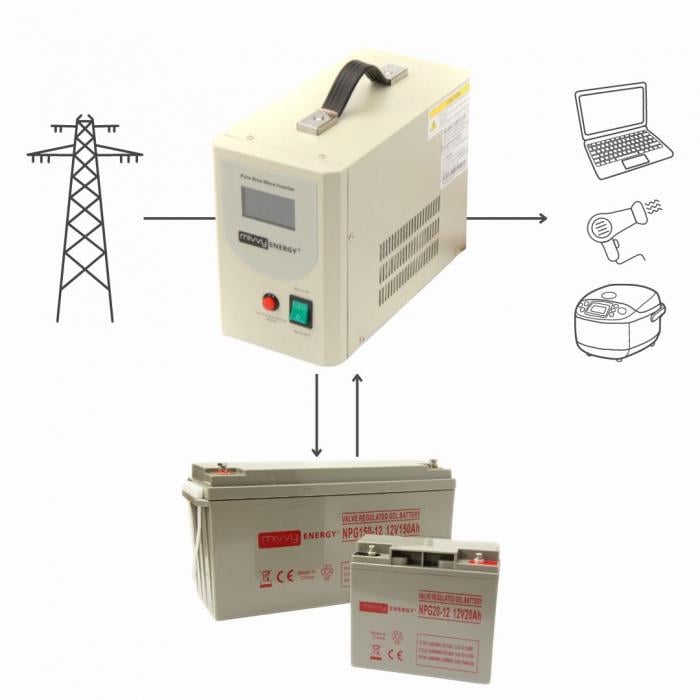 Джерело безперебійного живлення чистий синус для LiFePO4 UPS-HB 1200 Вт - фото 3