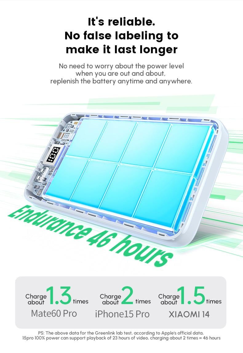 Повербанк UGREEN PB507 10000 mAh 22.5 ват Бежевий (30104806) - фото 10 Повербанк UGREEN PB507 10000 mAh 22.5 ват Бежевий (30104806) - фото 10