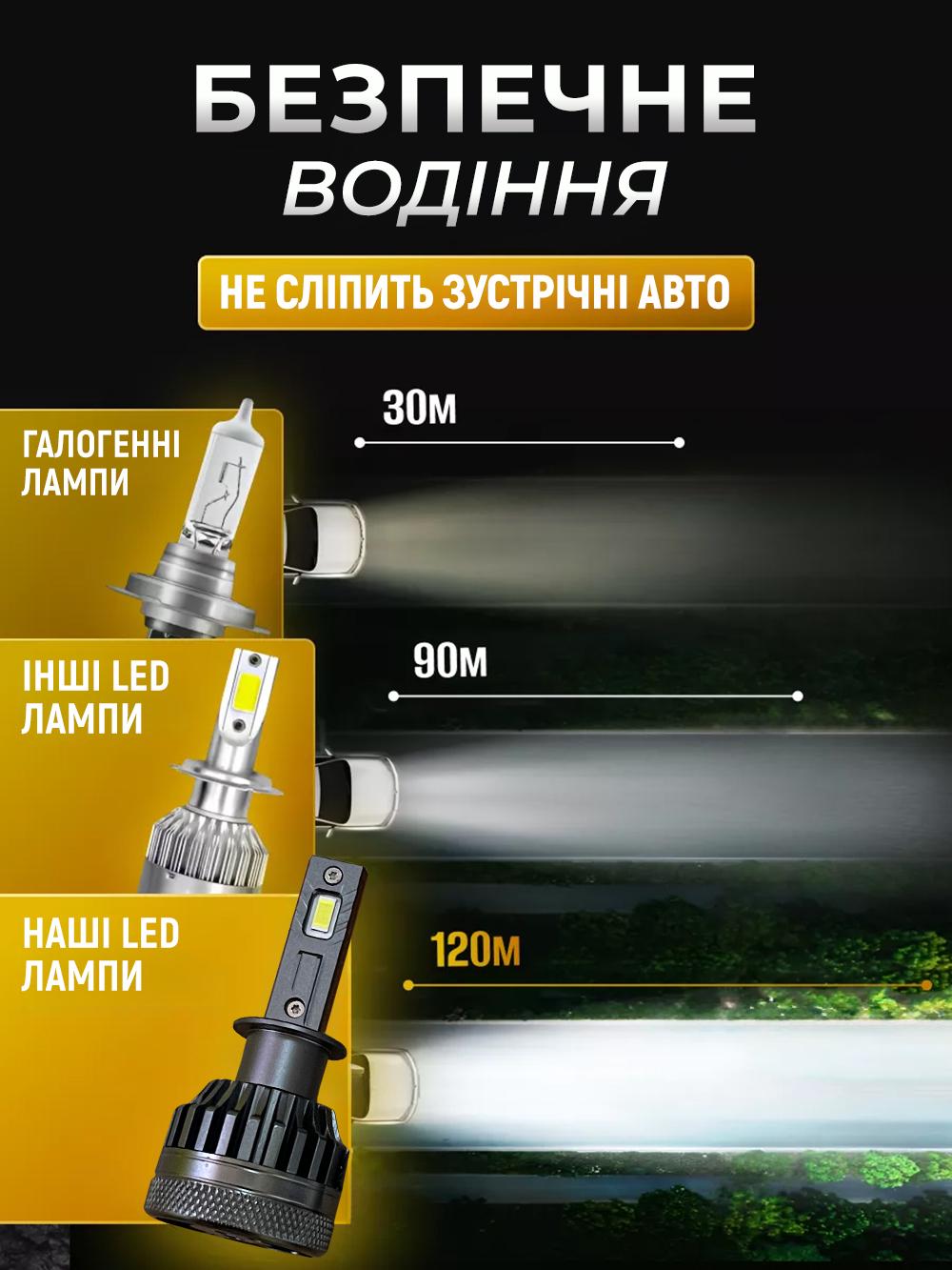 Лампи led автомобільні H1 в фару Andowl Q-D9X1 2 шт. ближнє та дальнє світло протитуманні Чорний (8bbdccde) - фото 3