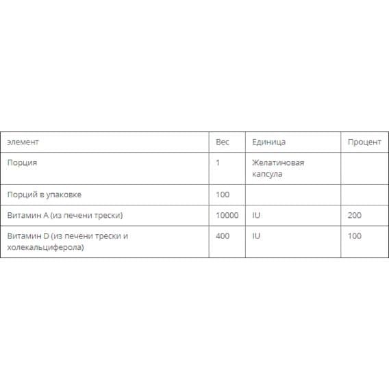 Витамин A Bluebonnet Nutrition Vitamin A And D3 10 000 IU/400 IU 100 Softgels (BLB0300) - фото 3