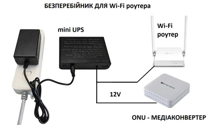 Источник бесперебойного питания для роутера для 6х18650 5/9/12V без аккумуляторов (ME0019112) - фото 5