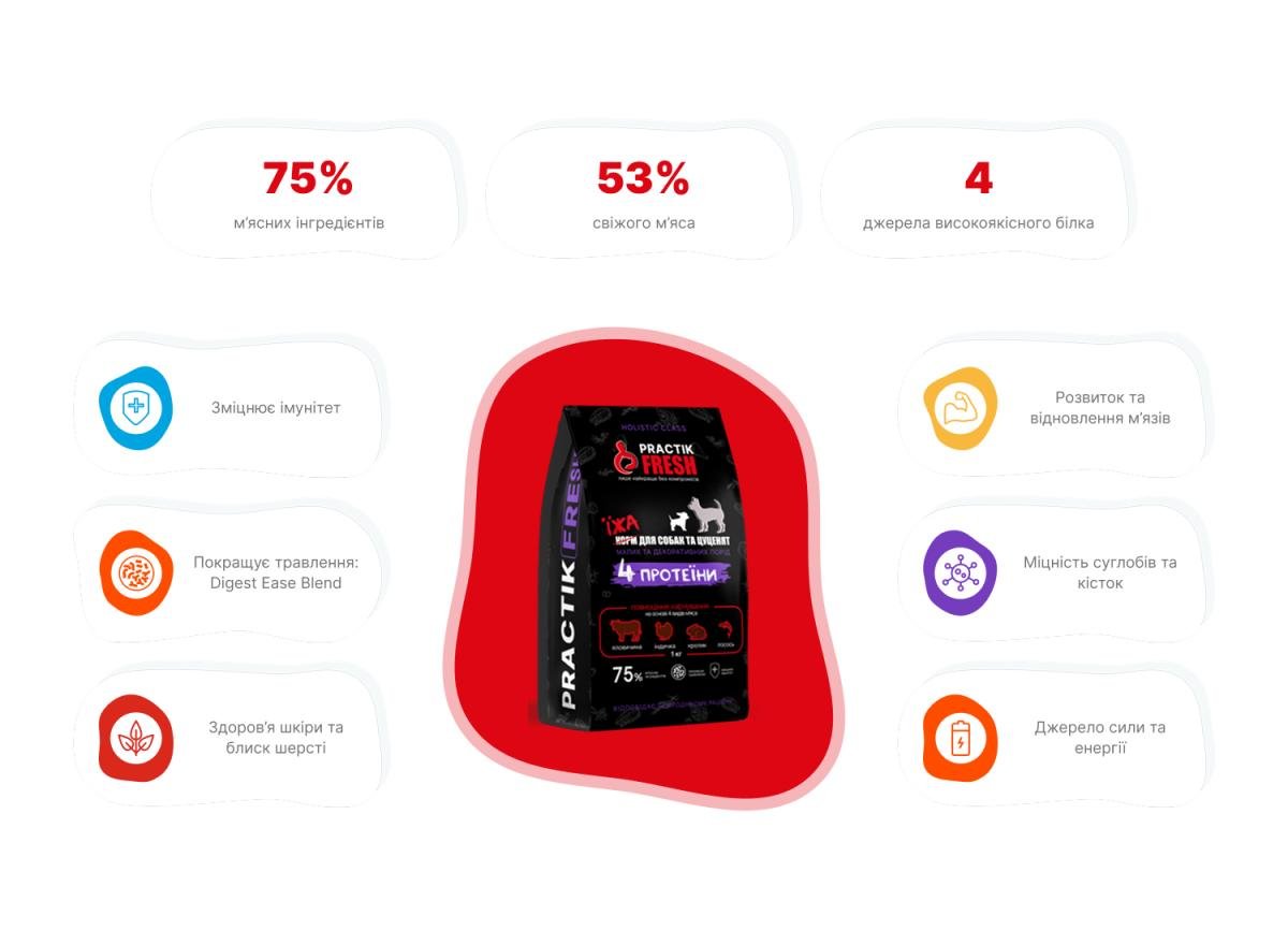 Корм для собак малих порід та цуценят Practik Fresh 4 протеїни 2 кг - фото 4