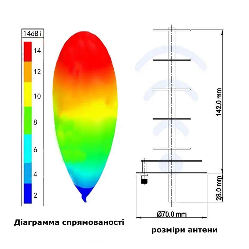 Антена для підсилення Wi-Fi 2,4G на 12 ДБі (986734) - фото 7