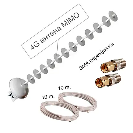 Роутер LUXURY B612 4G Wi-Fi з антенною MIMO Стріла 2x20 dB (521) - фото 5 Роутер LUXURY B612 4G Wi-Fi з антенною MIMO Стріла 2x20 dB (521) - фото 5