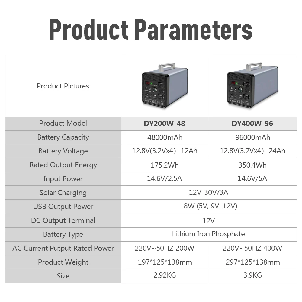 Инвертор преобразователь напряжения аккумуляторный HG 600/128 V/24 Ah/600 W - фото 4