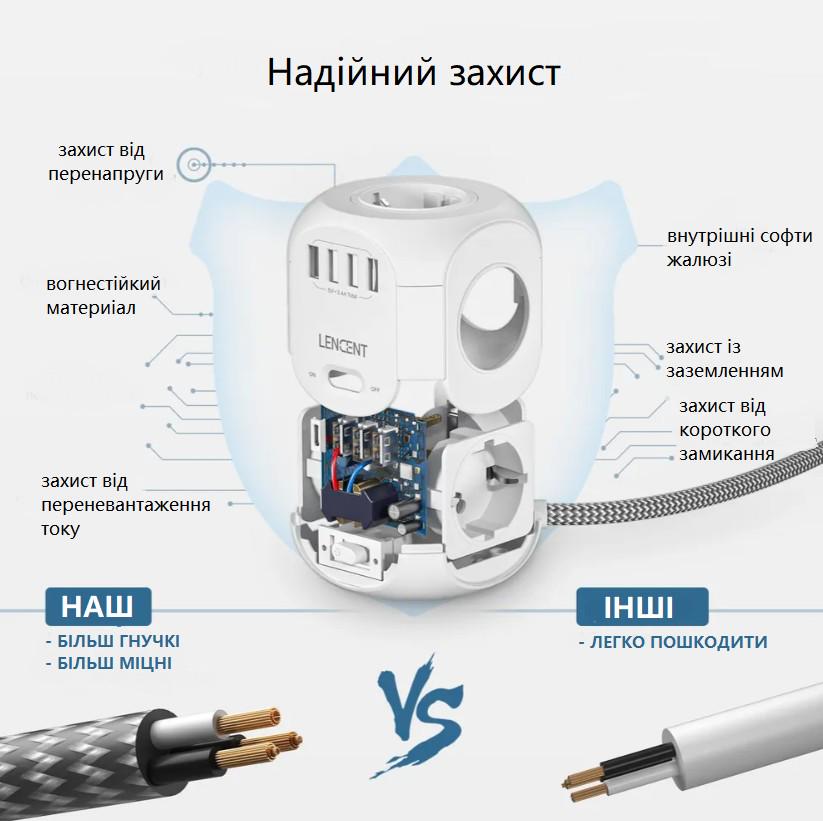 Удлинитель LENCENT с 4 розетками переменного тока 3USB/Type-C 3 м Белый (73999729) - фото 6