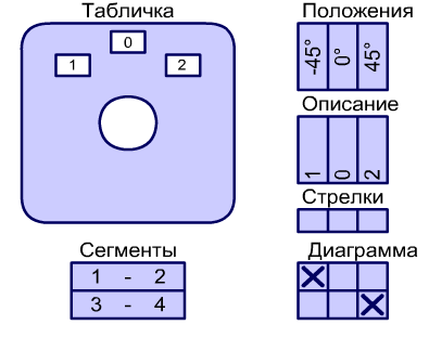 Пакетный переключатель Spamel 1.834/OB2 в корпусе 25A 1-0-2 2 положения - фото 2