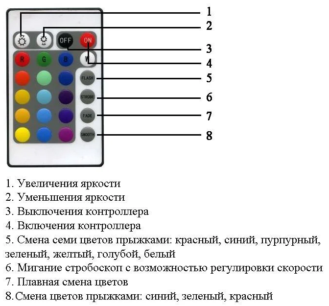 Світлодіодна стрічка з пультом та блоком живлення 270 RGB 2835 IP65 5 м (2680) - фото 10