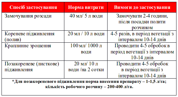 Стимулятор роста Nanovit Земляника 20 мл (13719795) - фото 3