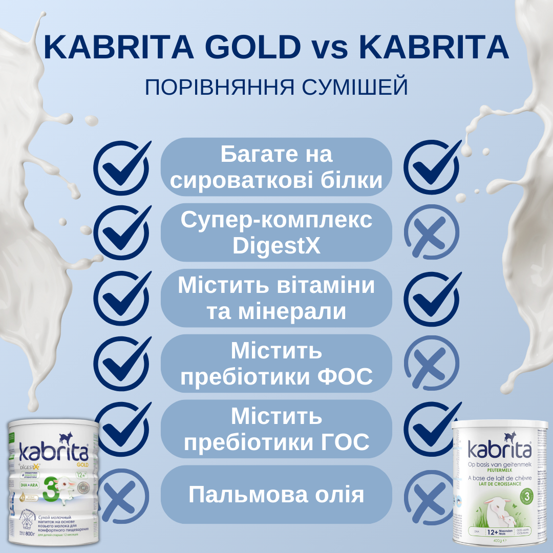Детский напиток молочный KABRITA 3 GOLD 12-18 мес. на основе козьего молока 800 г (8716677007335) - фото 6