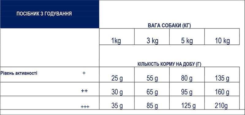 Корм сухий для дорослих собак малих порід Advance Dog Mini Chicken&Rice з м'ясом курки 3 кг (502319/8410650150185) - фото 5