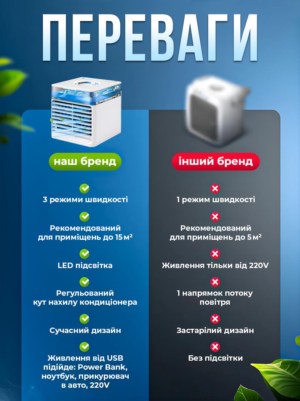 Кондиціонер портативний 4в1 Ultra Air Cooler NEWFAN Білий (743507ad) - фото 7