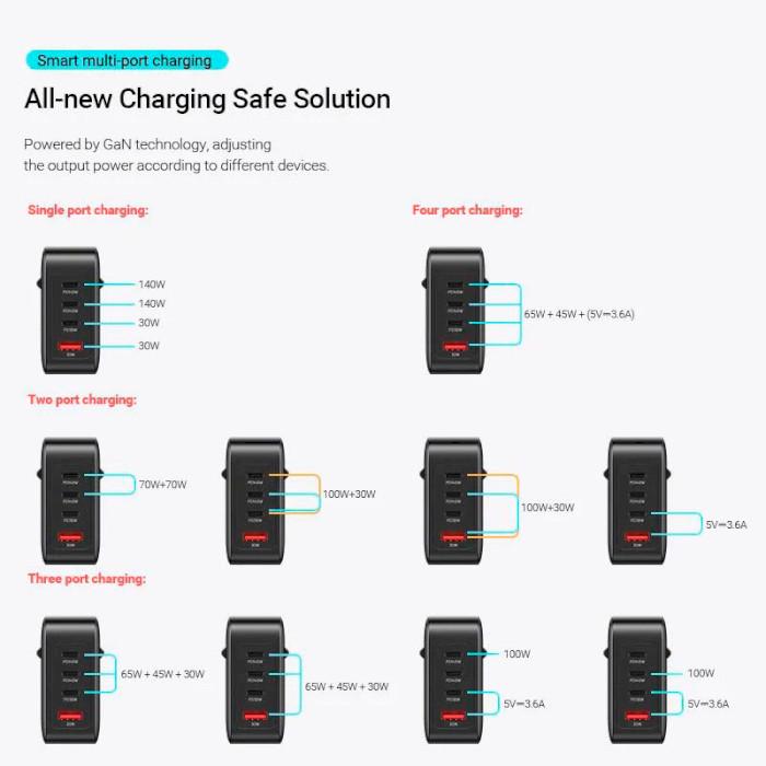 Зарядное устройство Vention 4xUSB 140W GaN White (FEIW0-EU) - фото 3 Зарядное устройство Vention 4xUSB 140W GaN White (FEIW0-EU) - фото 3