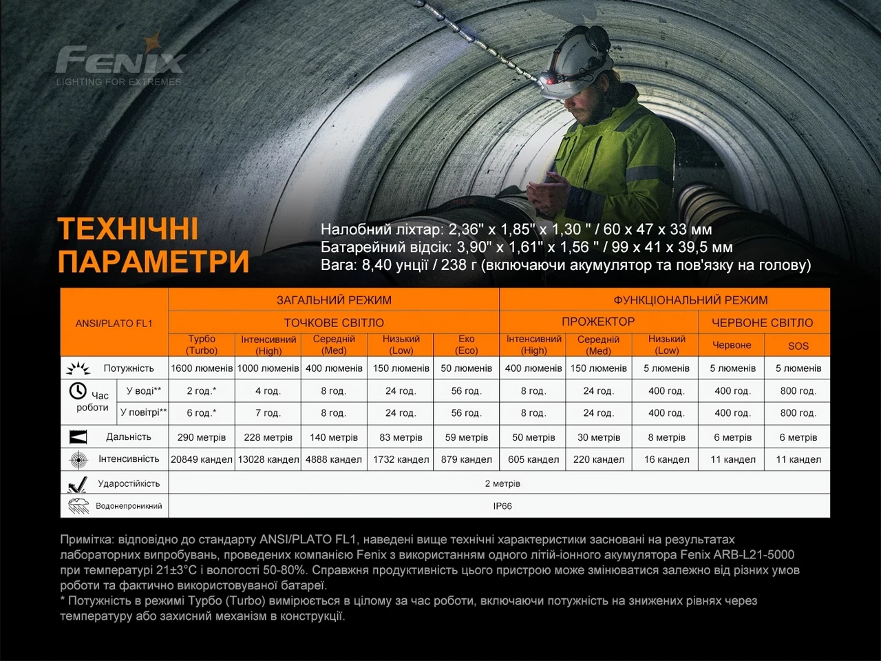 Ліхтар налобний Fenix HP25R V2.0 Type-C 1600 lm 290 м (27831988) - фото 4