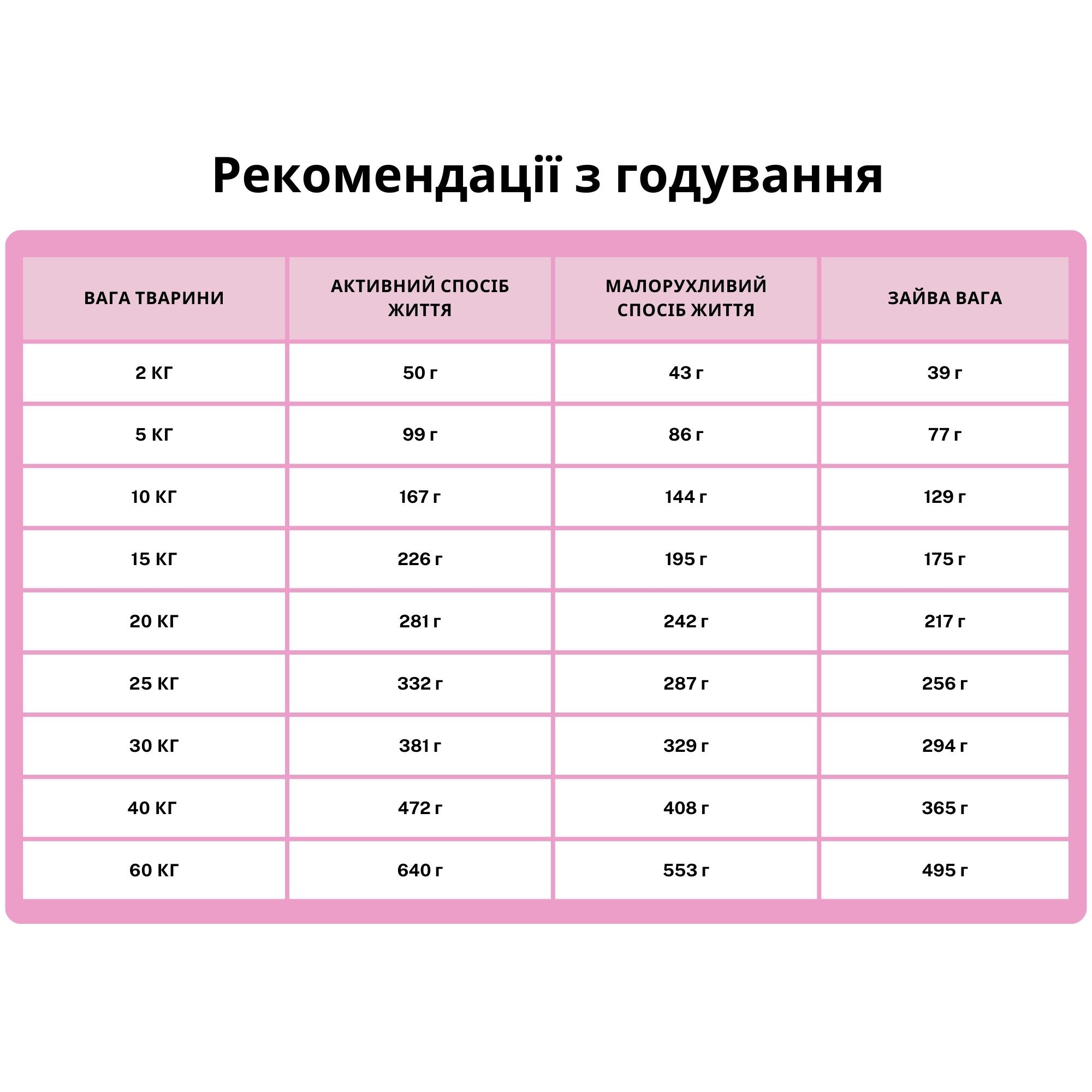 Корм полувлажный ORYGO Pork для взрослых собак всех пород со свининой и брокколи 3,6 кг (ORYGD030000846) - фото 2 Корм полувлажный ORYGO Pork для взрослых собак всех пород со свининой и брокколи 3,6 кг (ORYGD030000846) - фото 2