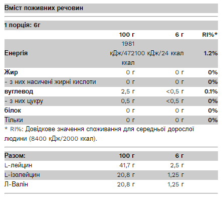 Комплекс амінокислот BCAA Bomb 2-1-1 6g Mango (2022-09-1003) - фото 2