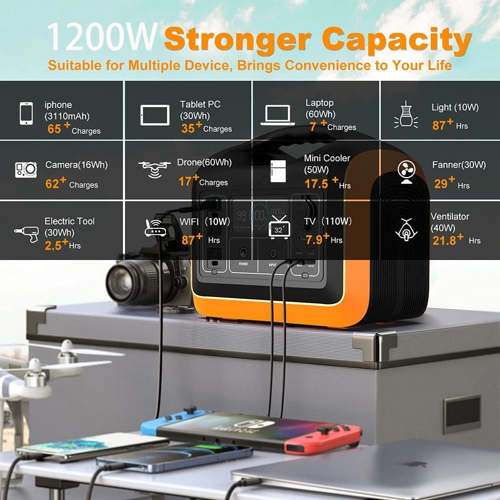 Електростанція портативна SOUOP UPP-1200 310000 mAh висококласна для зберігання енергії (2070556198) - фото 5 Електростанція портативна SOUOP UPP-1200 310000 mAh висококласна для зберігання енергії (2070556198) - фото 5