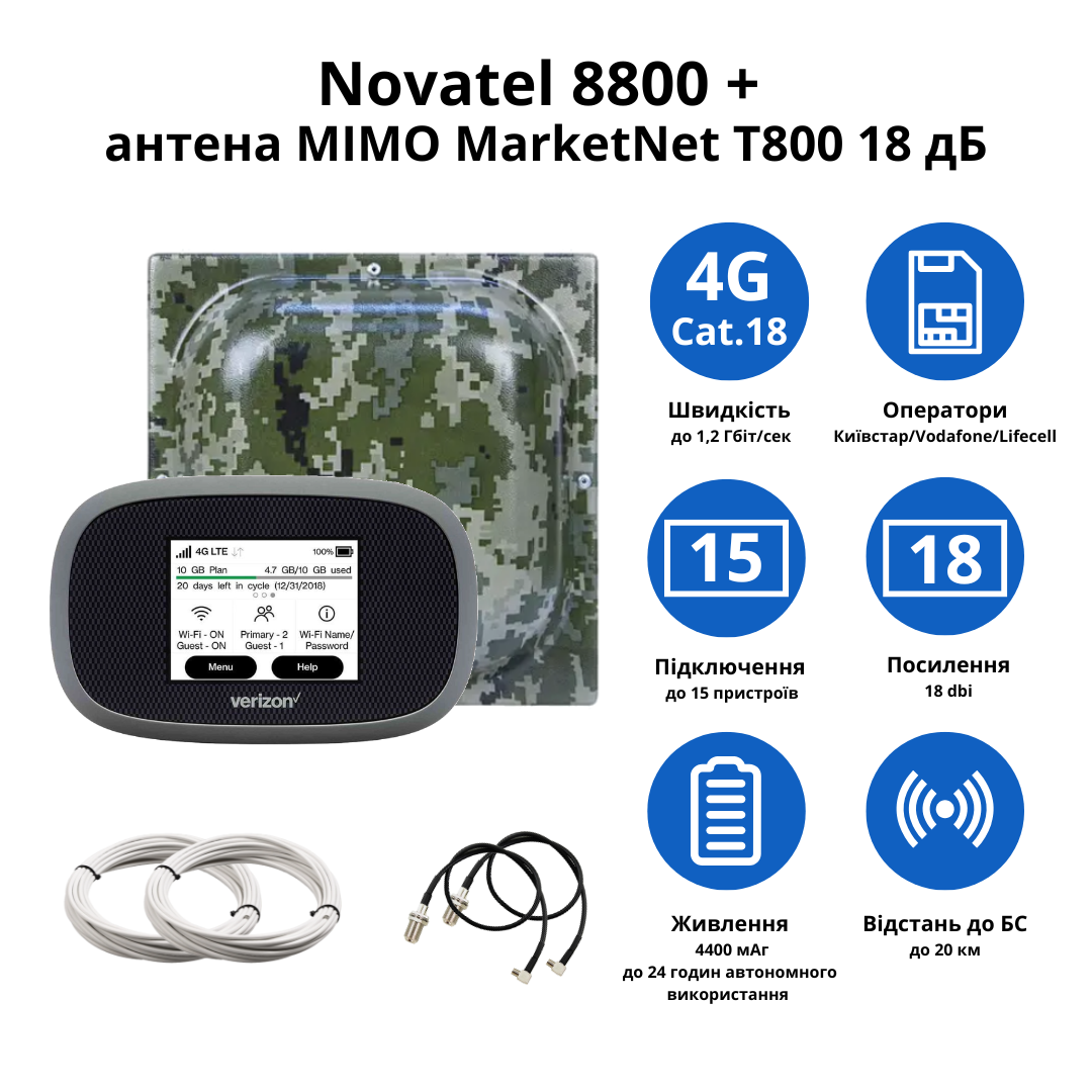 Marketnet ᐉ Комплект 4G Novatel Wireless 8800 та антена MarketNet T800 18 дБ ...
