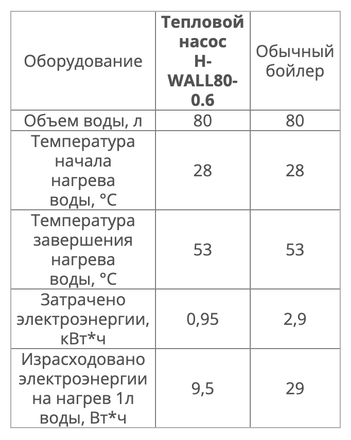 Насос-бойлер тепловий Axioma Energy H-WALL80-0.6 (1336178189) - фото 5
