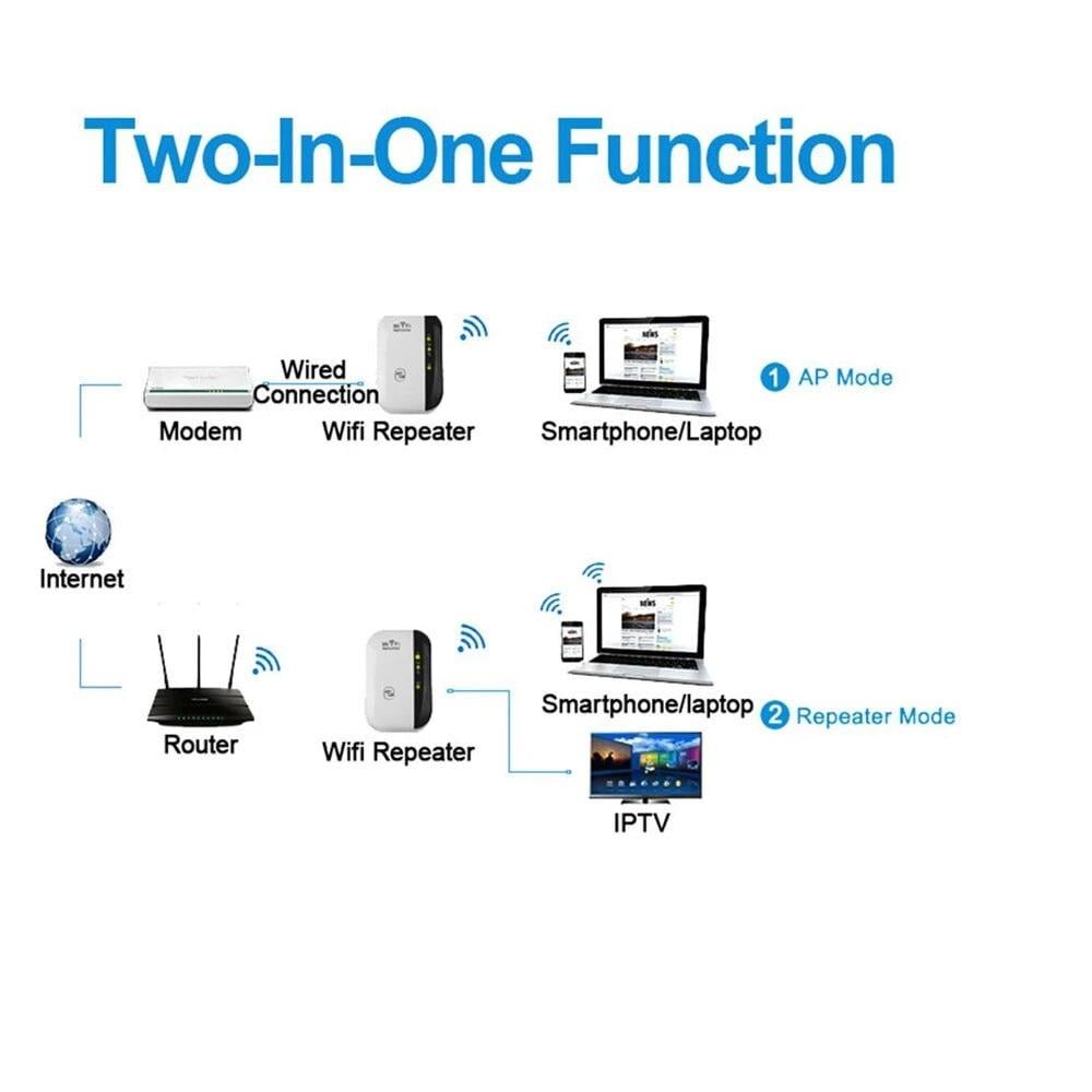 Підсилювач WI-FI сигналу Bodasan WR03 (11180161) - фото 3