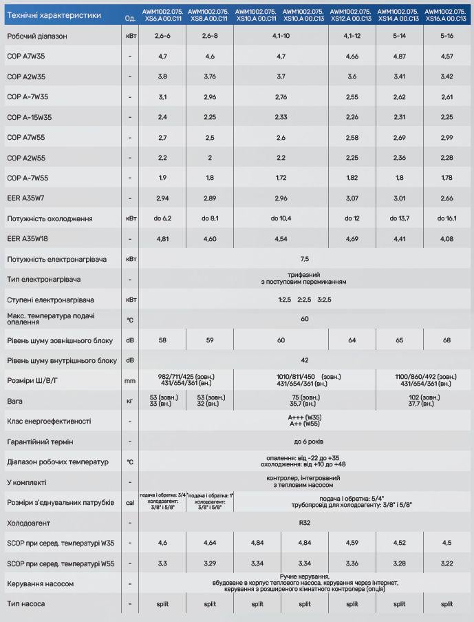 Тепловой насос SOLA AirMaster 100 16 kWt 3 Phase 400V/50Hz (AWM1002.075.XS16.A00.C13) - фото 4