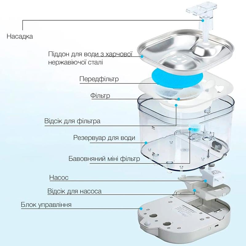 Поилка-фонтан для кошек и собак NPET WF190 2 л с аккумулятором датчиком движения нержавеющая сталь Прозрачный (1043) - фото 7 Поилка-фонтан для кошек и собак NPET WF190 2 л с аккумулятором датчиком движения нержавеющая сталь Прозрачный (1043) - фото 7