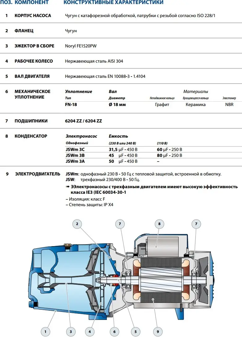 Насос центробежный самовсасывающий Pedrollo JSWm 3CL (46JS8AL05A1) - фото 6