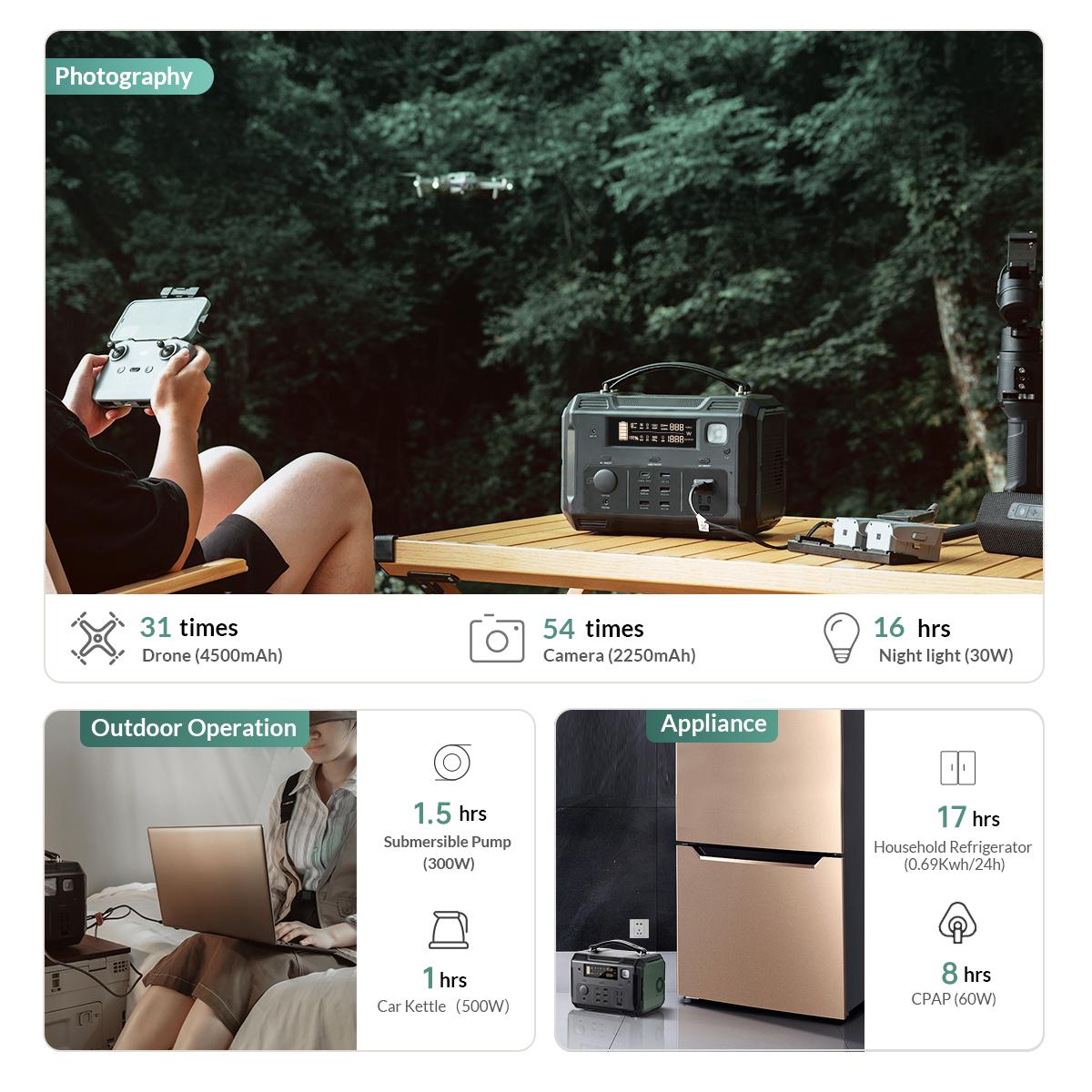 Зарядная станция Choetech 500W 505 Wh 140400 mAh (6988da2a) - фото 5 Зарядная станция Choetech 500W 505 Wh 140400 mAh (6988da2a) - фото 5