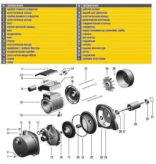 Насосна станція Optima JET100S-24INOX 1,1 кВт нержавіюча - фото 4