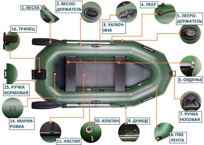 Надувная лодка Bark B-260CN ПВХ 2-х местная гребная с транцем реечное дно - фото 5 Надувная лодка Bark B-260CN ПВХ 2-х местная гребная с транцем реечное дно - фото 5