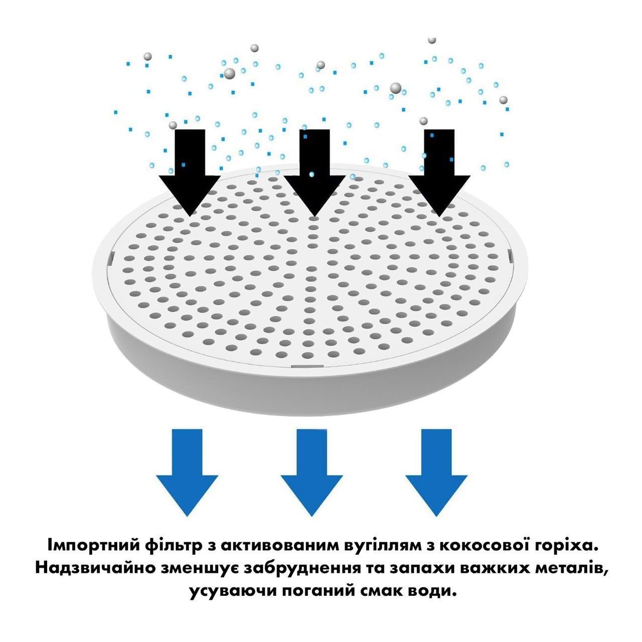 Сменный фильтр для фонтана-поилки HONEYGUARIDAN W25/W25PRO/W58 3 шт. (1340699903) - фото 3 Сменный фильтр для фонтана-поилки HONEYGUARIDAN W25/W25PRO/W58 3 шт. (1340699903) - фото 3