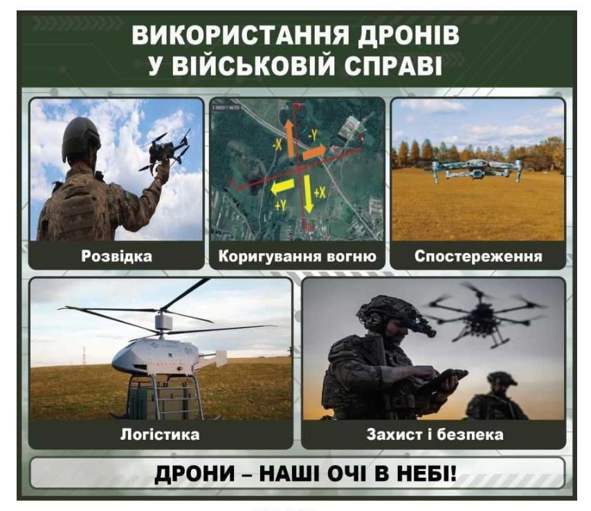 Информационный стенд "Використання дронів у військовій справі" (665499)