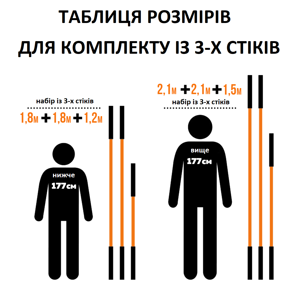 Палка для розтягування Stick mobility MS-60 150 см Помаранчевий (MS-60) - фото 3