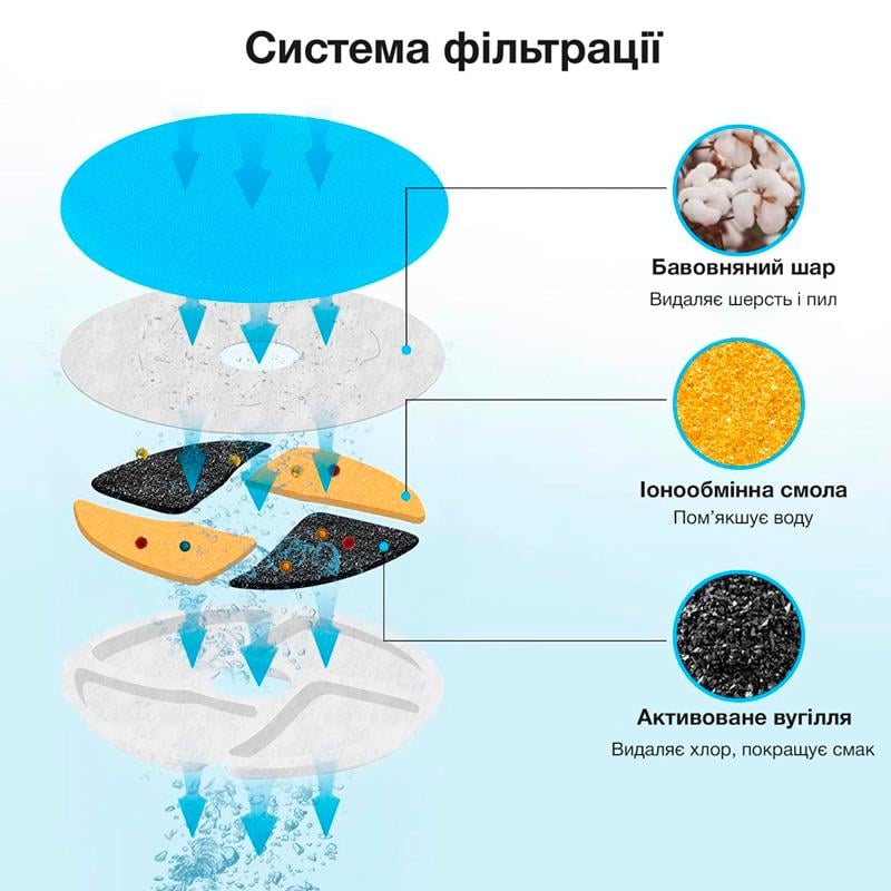 Поилка-фонтан для кошек и собак NPET WF190 2 л с аккумулятором датчиком движения нержавеющая сталь Прозрачный (1043) - фото 8 Поилка-фонтан для кошек и собак NPET WF190 2 л с аккумулятором датчиком движения нержавеющая сталь Прозрачный (1043) - фото 8