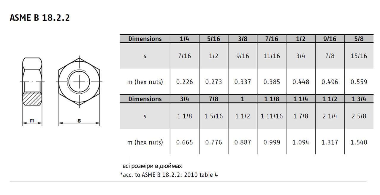 Гайка дюймова шестигранна Metalvis 5/8" ASME B18.2.2 сталь Gr8 крок UNC під ключ 15/16" цинк білий 25 шт. (I6020I602015110810) - фото 2