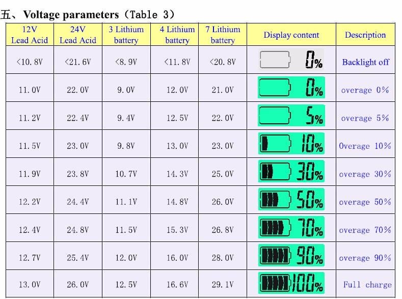 Индикатор уровня заряда аккумулятора ЖКИ 12-63в - фото 7 Индикатор уровня заряда аккумулятора ЖКИ 12-63в - фото 7