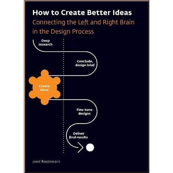 Книга "How to Create Better Ideas" Joost Roozekrans (ISBN:9789063695866) - фото 1