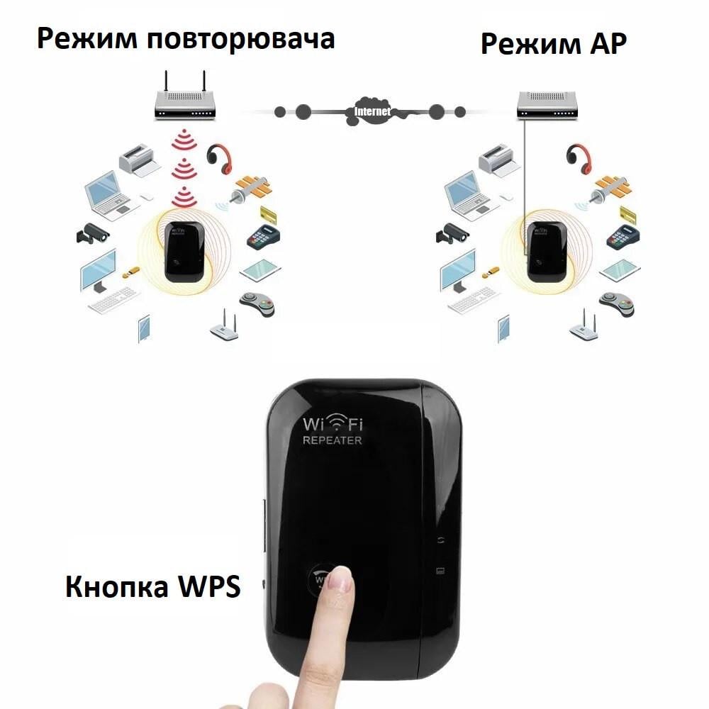 Ретранслятор Wi-Fi сигналу 2,4 ГГц 300 Мбіт/с бездротовий (H655) - фото 5