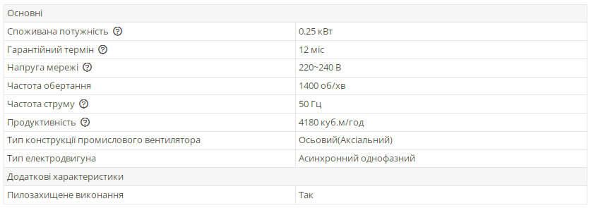 Підвісний розгінний Вентилятор осьовий Турбовент РКВК 400 (13390454) - фото 2