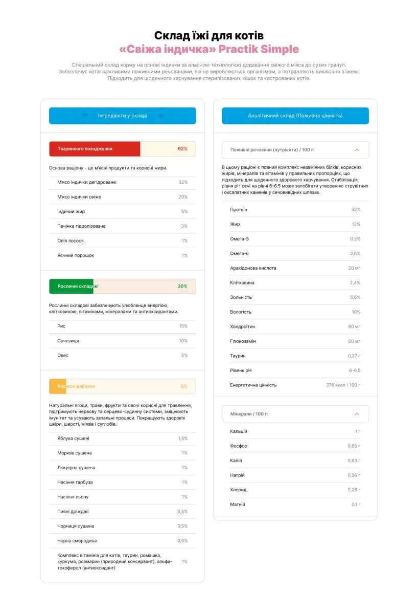 Корм для котів Practik Simple Суперпреміум з Свіжою Індичкою 2 кг (2CTS539) - фото 8