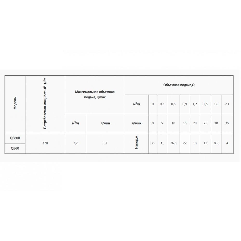 Насос вихровий Rudes QB60B Hmax 35 м Qmax 37 л/хв 370 Вт - фото 2