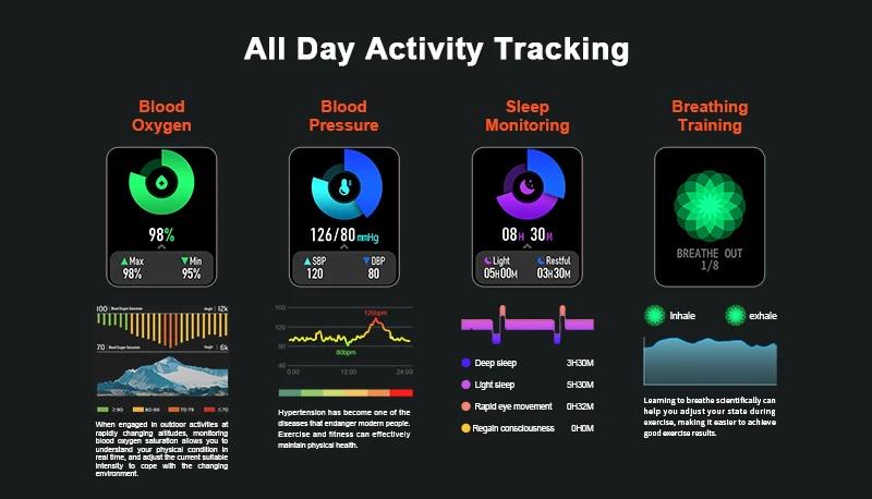 Розумний годинник Kospet Rock з вимірюванням тиску та кисню в крові - фото 10 Розумний годинник Kospet Rock з вимірюванням тиску та кисню в крові - фото 10
