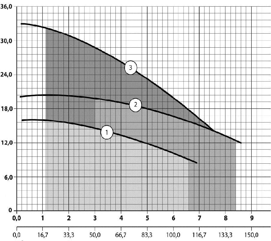Электронасос дренажный Sprut QDX 1,5-16-0,37 (14372787) - фото 5 Электронасос дренажный Sprut QDX 1,5-16-0,37 (14372787) - фото 5