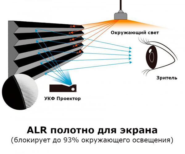 Экран для ультракороткофокусного проектора LedProjector PET Crystal BSP ALR 100" (PET-Crystal-BSP-100"_13899) - фото 6